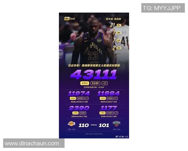 詹姆斯本场比赛表现评分揭晓 是否呈现高光时刻还是低迷状态